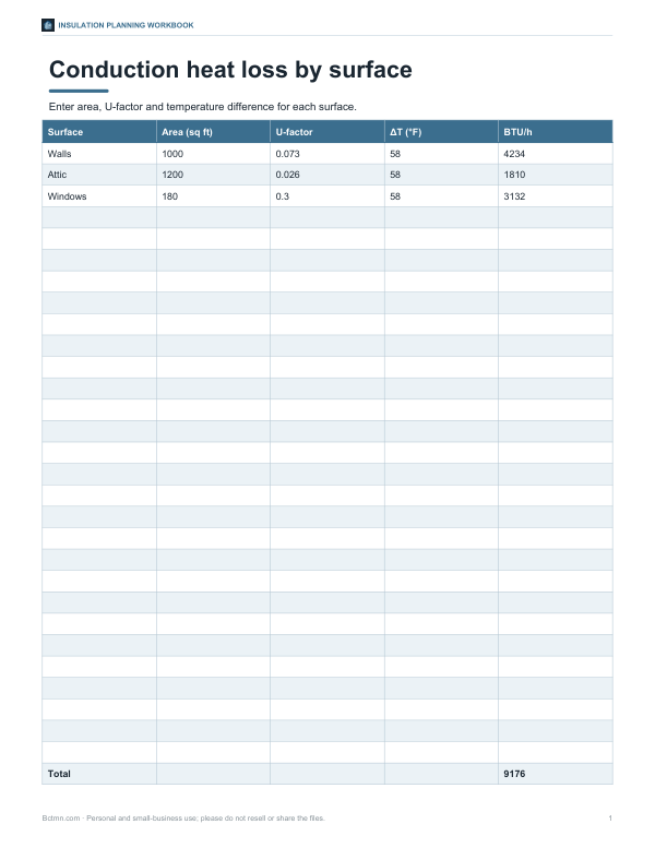 Preview of Printable Heat Loss Workbook