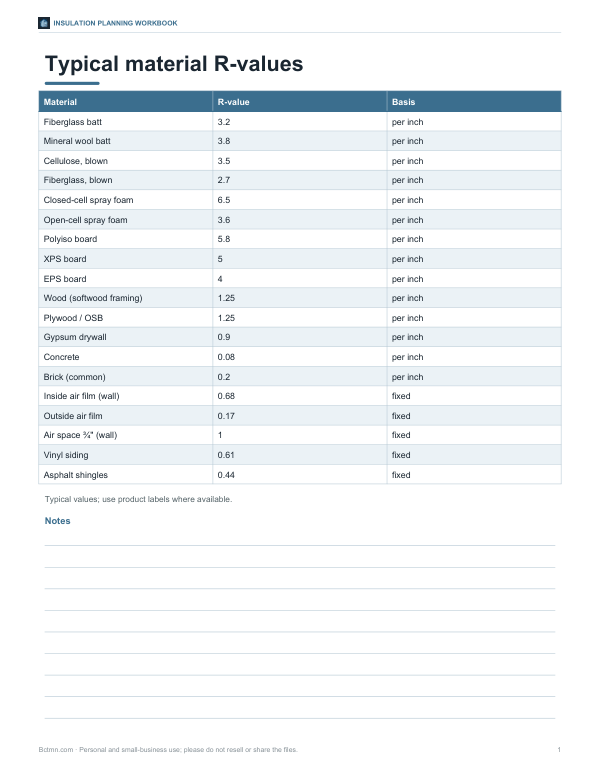 Preview of Printable R-Value Reference Sheet
